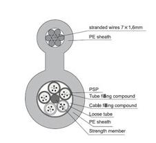 what is single Mode Figure 8 Aerial Hybrid Cable